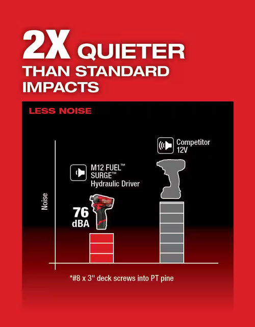 Load image into Gallery viewer, M12 FUEL SURGE 12V Lithium-Ion Brushless Cordless 1/4 In. Hex Impact Driver Compact Kit W/Two 2.0Ah Batteries, Bag
