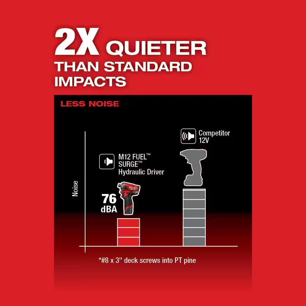 M12 FUEL SURGE 12V Lithium-Ion Brushless Cordless 1/4 In. Hex Impact Driver Compact Kit W/Two 2.0Ah Batteries, Bag