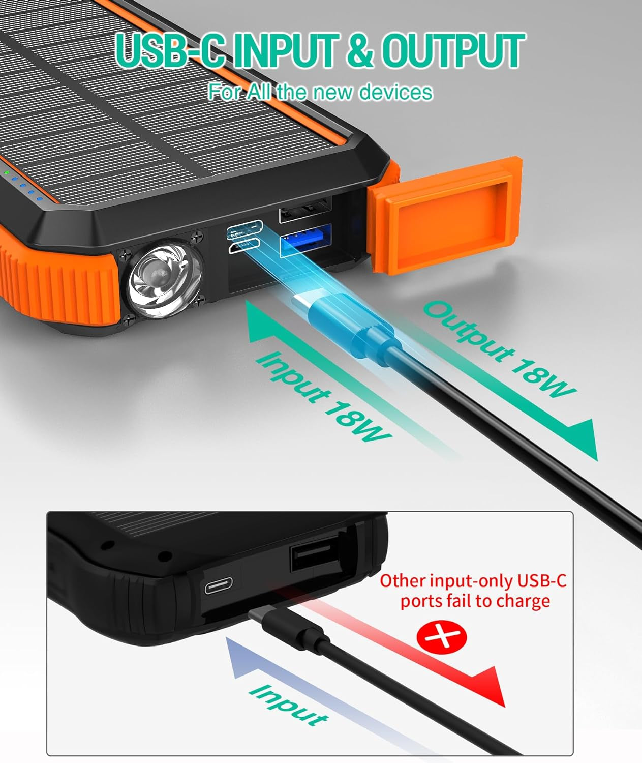 Solar Power Bank, 𝗣𝗗𝟭𝟴𝗪 𝐐𝐂𝟑.𝟎 Fast Charging 10W Wireless Charger 20000Mah Solar Powered Powerbank with Type C Input/Output, IPX5 Waterproof, Camping Flashlight, Compass, Carabiner